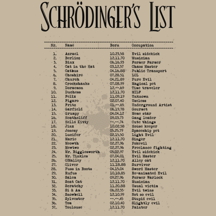 Schrödinger's List